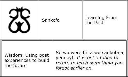 http://firstname-middle-lastname.adinkra.gruwup.net/094-GoBackandFetchIt/Sankofa%20-%20Learning%20From%20The%20Past.jpg
